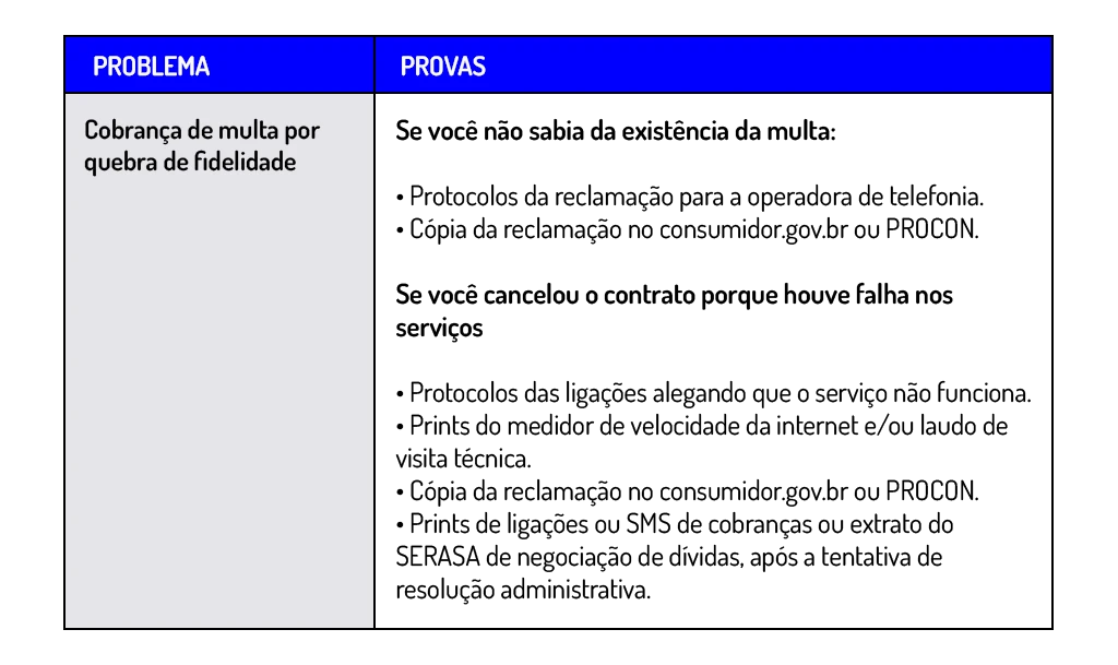 quais provas são necessárias para a ação contra a operadora de telefonia