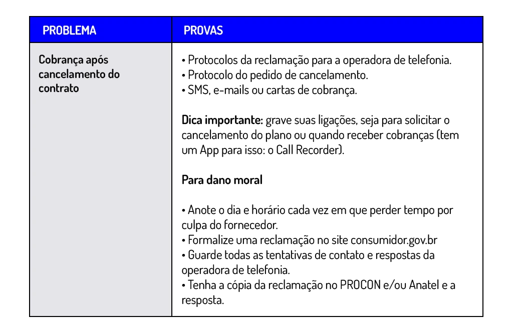 quais provas são necessárias para a ação contra a operadora de telefonia