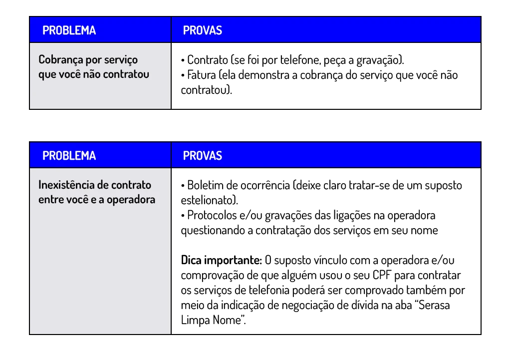 quais provas são necessárias para a ação contra a operadora de telefonia