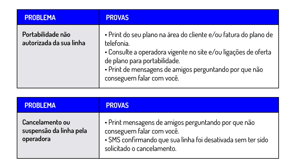 quais provas são necessárias para a ação contra a operadora de telefonia