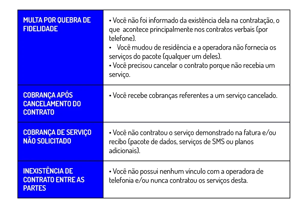 quando uma cobrança é indevida ação contra telefonia