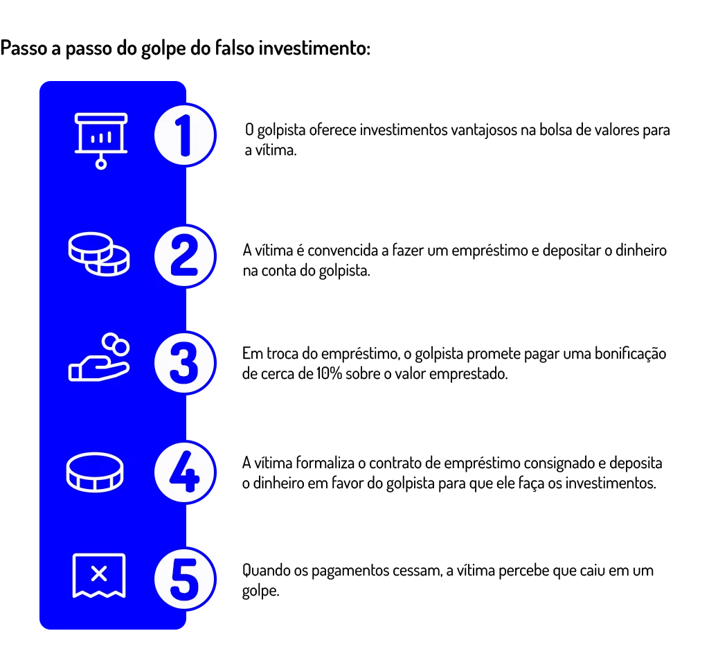 como funciona o golpe do falso investimento