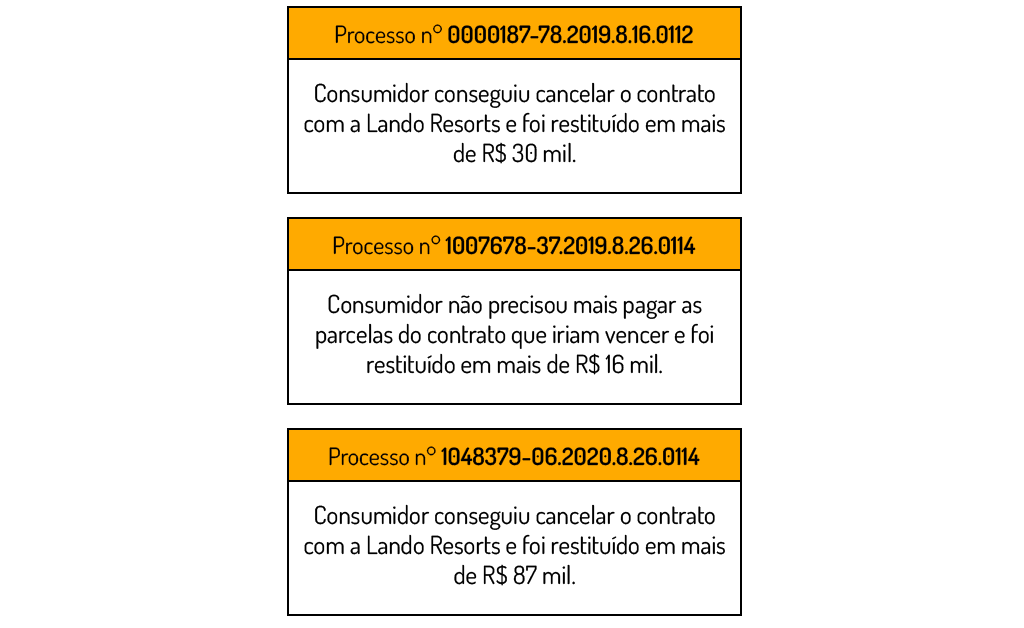 processos favoráveis contra a lando resorts