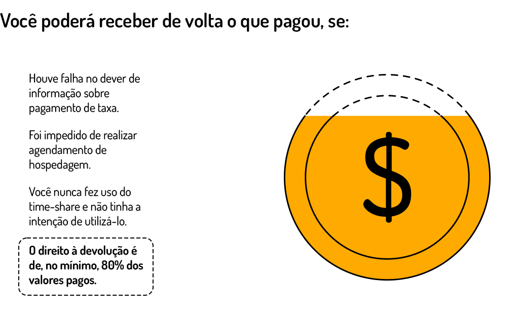 quando você poderá receber o dinheiro de volta se processar a lando resorts