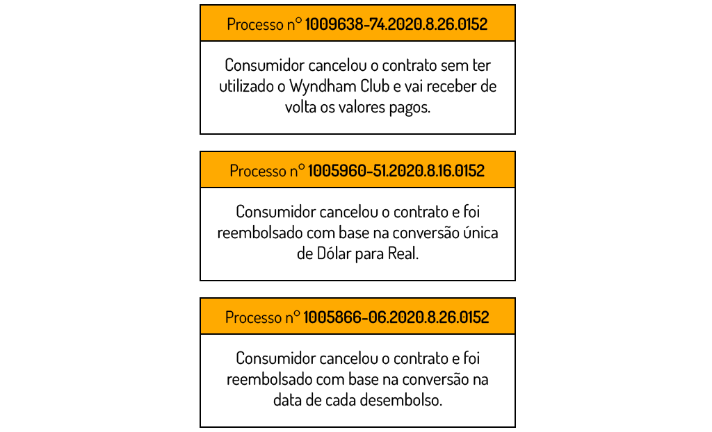 processos contra o Wyndham Club que deram causa ganha ao consumidor