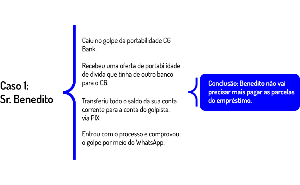 exemplo de processo que deu causa ganha a consumidor que foi vítima do golpe da portabilidade C6 Bank.