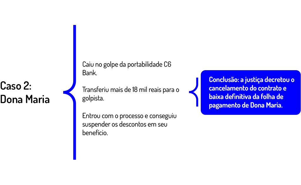 exemplo de processo que deu causa ganha a consumidor que foi vítima do golpe da portabilidade C6 Bank.