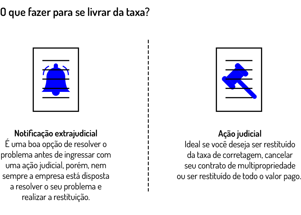 o que fazer para se livrar da taxa de multipropriedade engel advogados