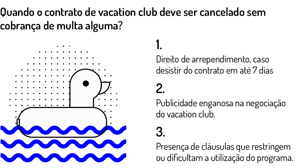 quando o contrato de vacation club pode ser cancelado sem cobrança de multa engel advogados