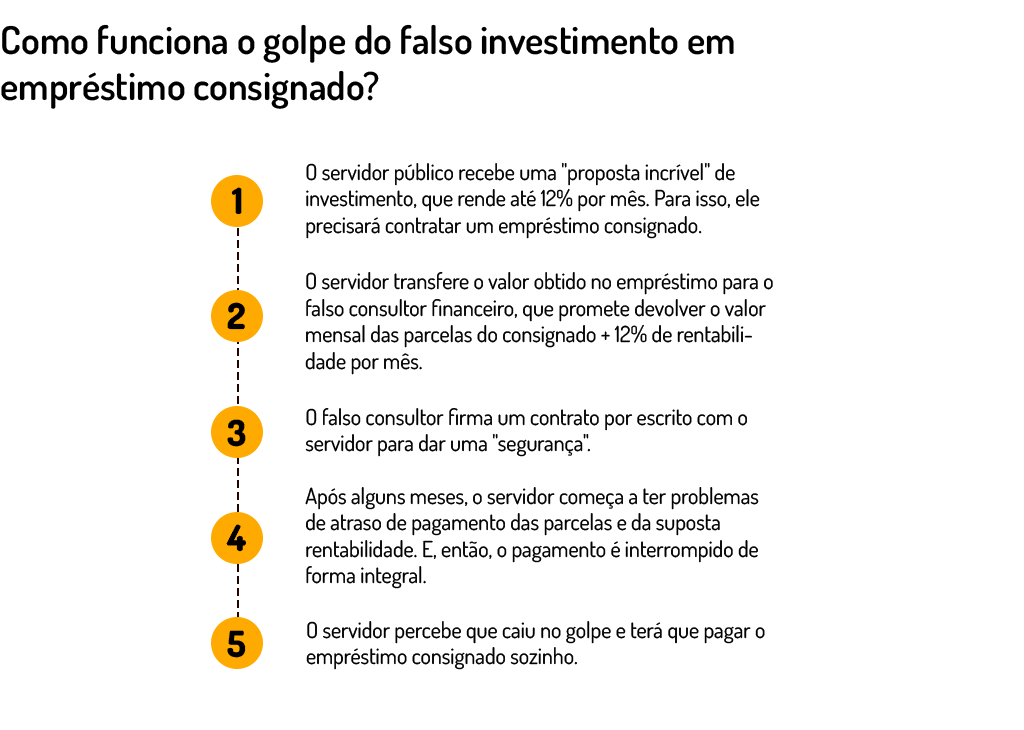 como funciona o golpe do falso investimento empréstimo consignado