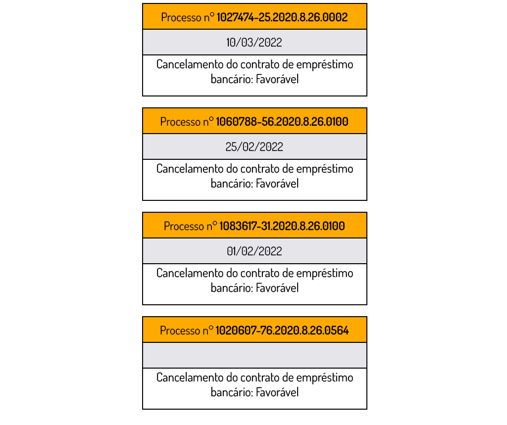 casos favoráveis de vítimas do golpe do falso investimento em empréstimos consignados