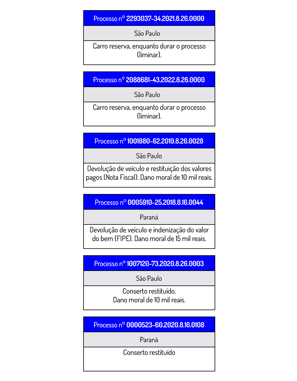 processos troca de câmbio powershift