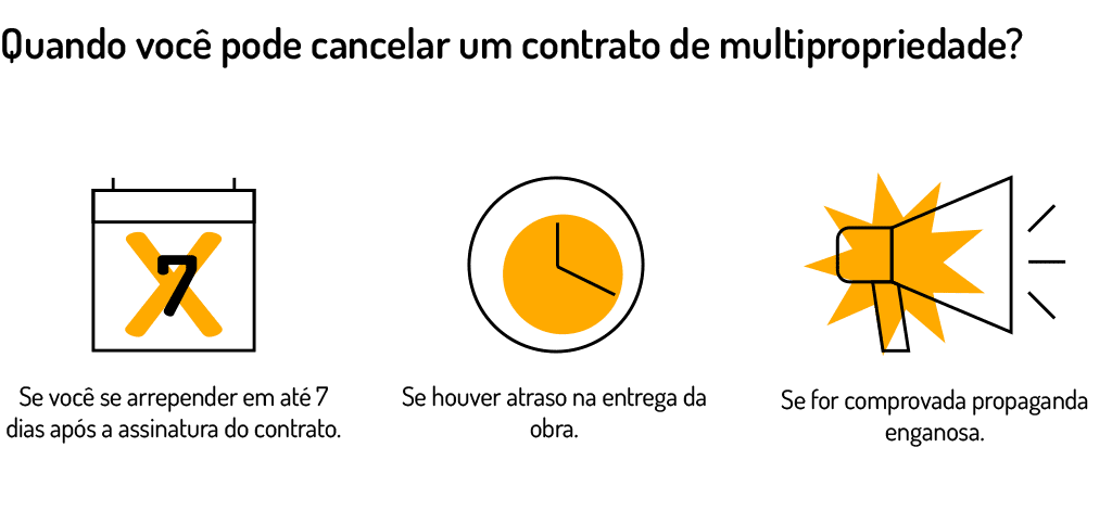 quando você pode cancelar um contrato de multipropriedade