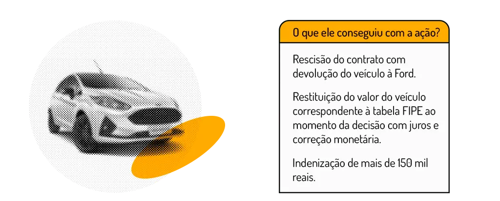 exemplo de consumidor que processou a ford por conta de defeito em cambio powershift engel advogados