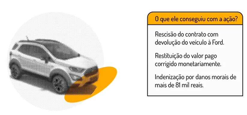 exemplo de consumidor que processou a ford por conta de defeito em cambio powershift engel advogados