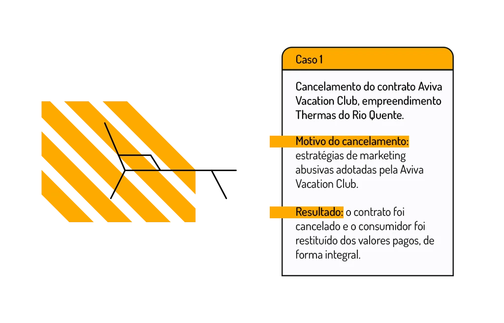 consumidora consegue o cancelamento do contrato Aviva Vacation Club