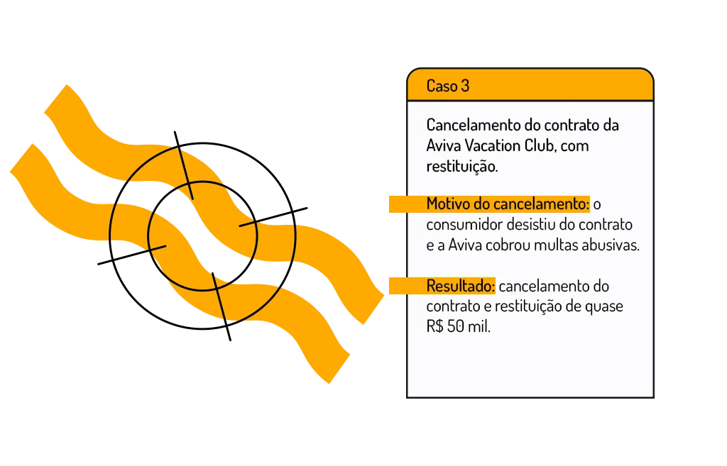 cancelamento do contrato da Aviva Vacation Club, com restituição