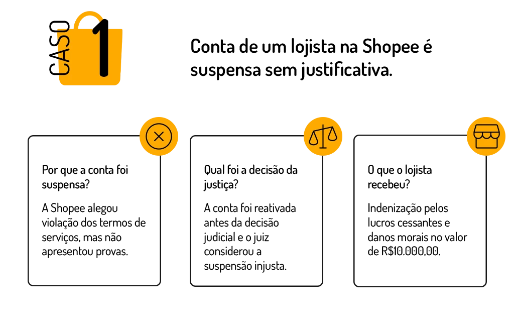 caso de conta suspensa pela shopee em que o vendedor conseguiu indenização