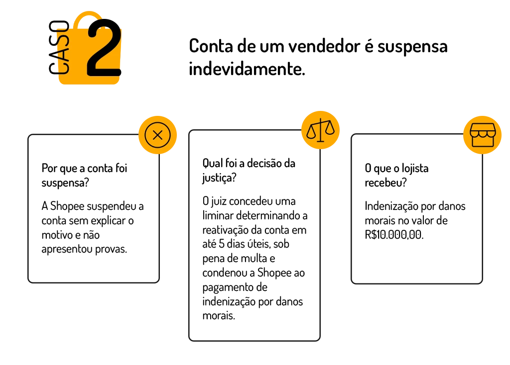 caso de conta suspensa pela shopee em que o vendedor conseguiu indenização