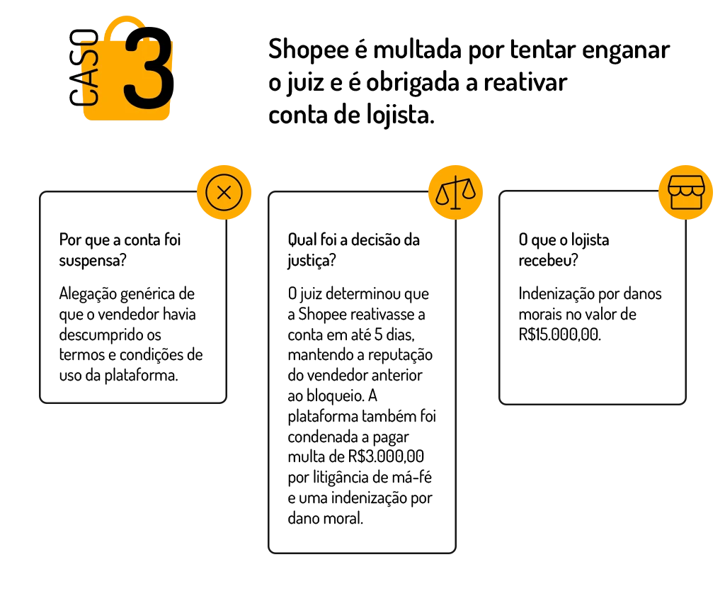 caso de conta suspensa pela shopee em que o vendedor conseguiu indenização