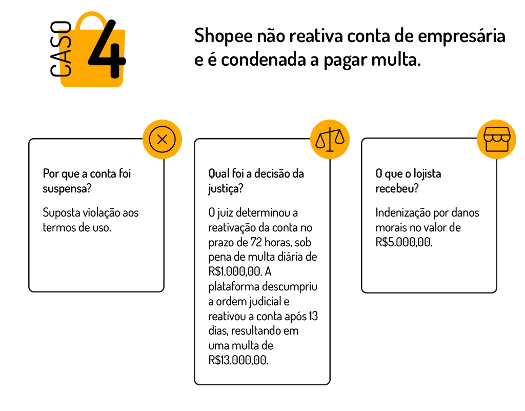 caso de conta suspensa pela shopee em que o vendedor conseguiu indenização