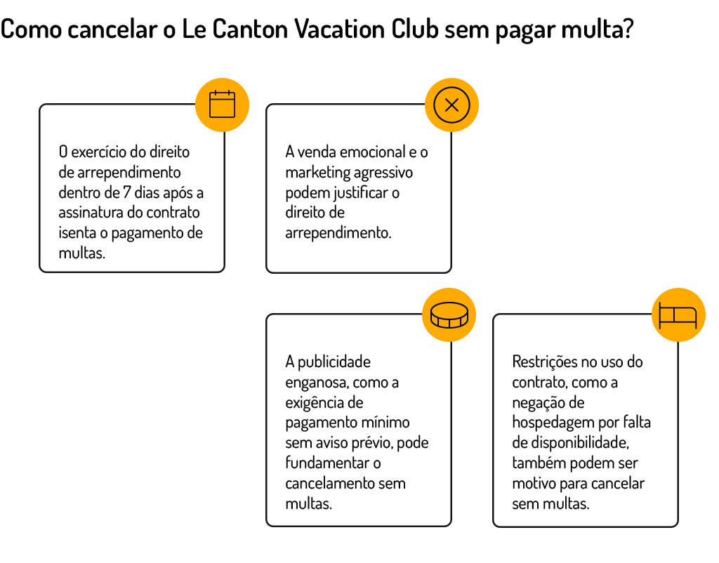 Como cancelar o Le Canton Vacation Club sem pagar multa