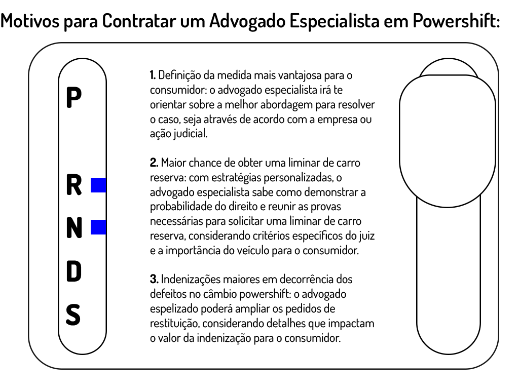 advogado especialista câmbio powershift