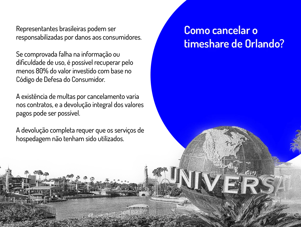 como cancelar timeshare de orlando